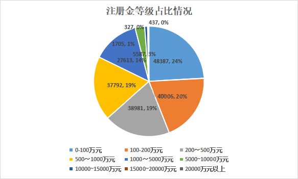 香港内部精准一码公开