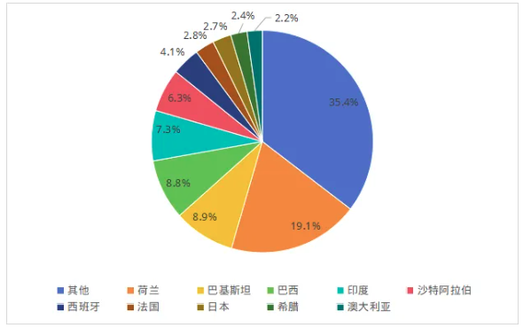 香港内部精准一码公开